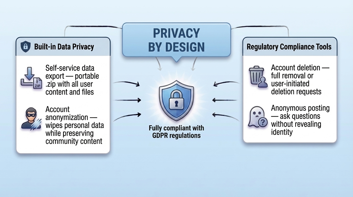 GDPR compliance tools